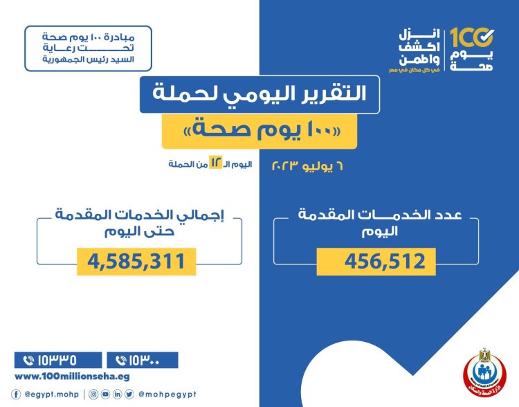 «الشباب والرياضة» تطلق مبادرة «حدودنا نبضنا» بالمحافظات الحدودية