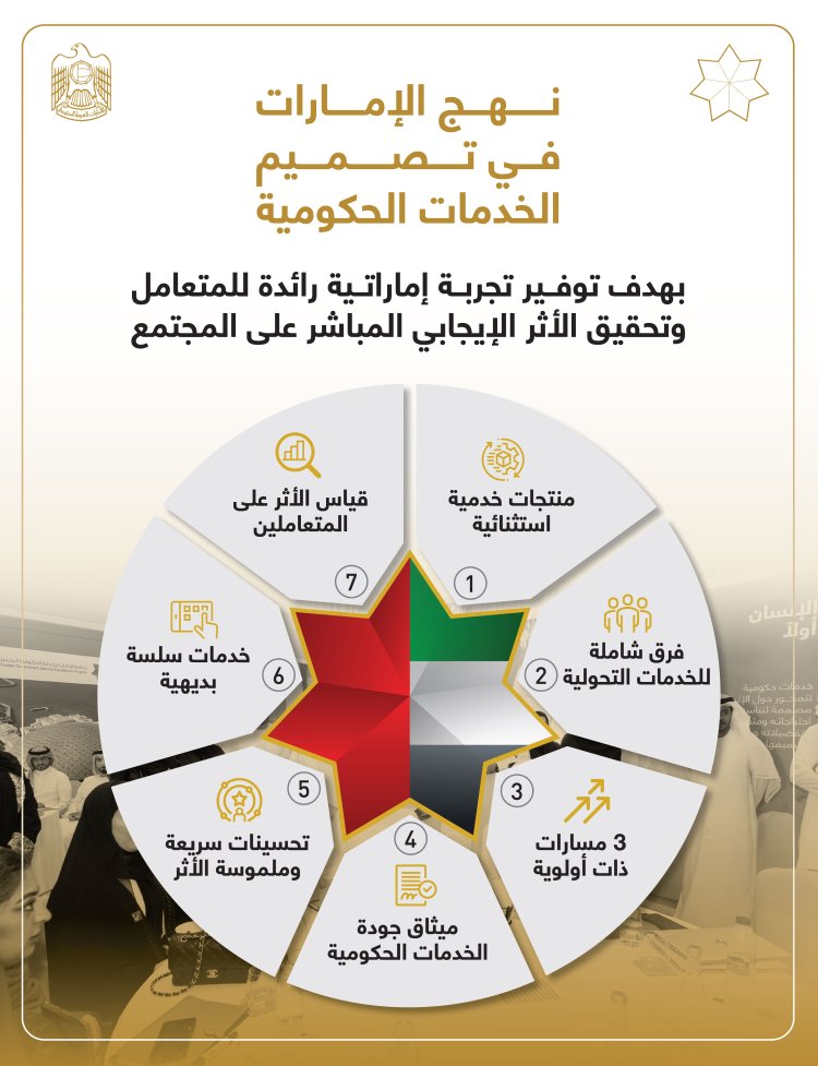حكومة الإمارات تطوّر نهجاً جديداً في تصميم الخدمات الحكومية يرتكز على رؤى المتعاملين