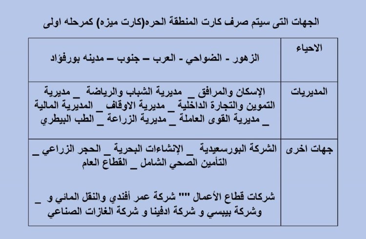 تسليم بطاقات المنطقة الحرة لأصحاب المعاشات في بورسعيد