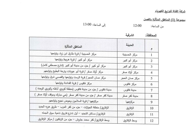 مجلس الوزراء يعلن خطة تخفيف أحمال الكهرباء فى محافظة الشرقية