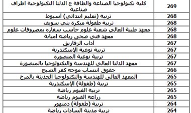 توقعات.. كليات تقبل من 65% علمي علوم 2023- 2024