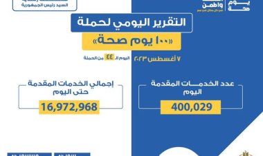 الصحة: تقديم 400 ألف خدمة فى جميع التخصصات الطبية والعلاجية والوقائية