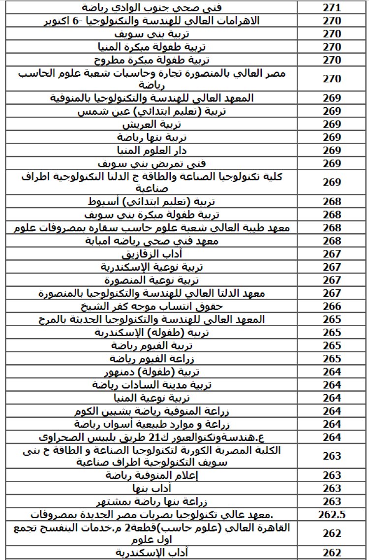 توقعات.. كليات تقبل من 65% علمي علوم 2023- 2024