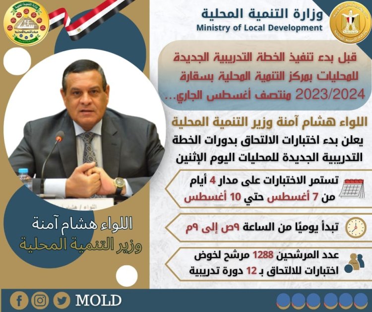 وزير التنمية المحلية: 1288 مرشح يخوضون اختبارات تحديد المستوي لـ 12 دورة تدريبية على مدار 4 أيام