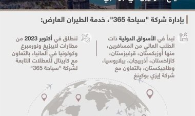 مجموعة «أدنيك» تعلم طرح خدمات رحلات الطيران العارض