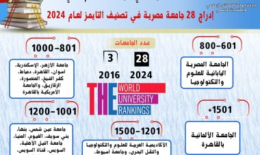 إدراج 28 جامعة مصرية في تصنيف التايمز لعام 2024