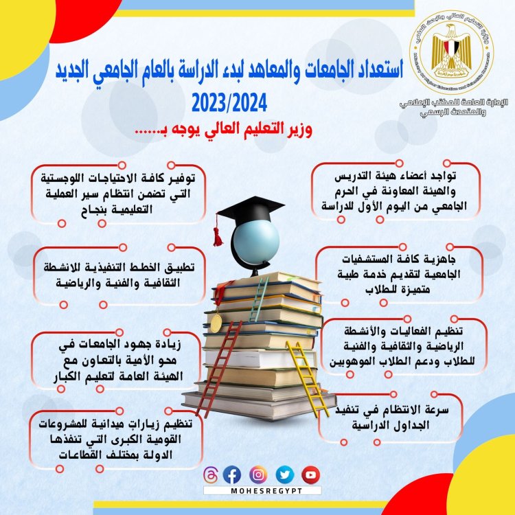 الجامعات تستعد لبدء الدراسة بالعام الجديد 2023-2024