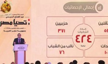 حملة المرشح الرئاسي عبد الفتاح السيسى: أكثر من نصف مليون تأييد من الشباب أقل من 35 سنة