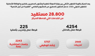وزيرة الهجرة: وفرنا 4254 فرصة عمل بالداخل من خلال التعاون مع القطاع الخاص وملتقيات توظيف بالمحافظات