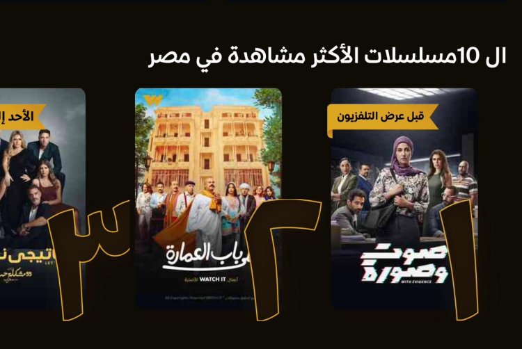 حلقات مسلسل «صوت وصورة» تحقق أعلى نسب مشاهدة عبر منصة watch it