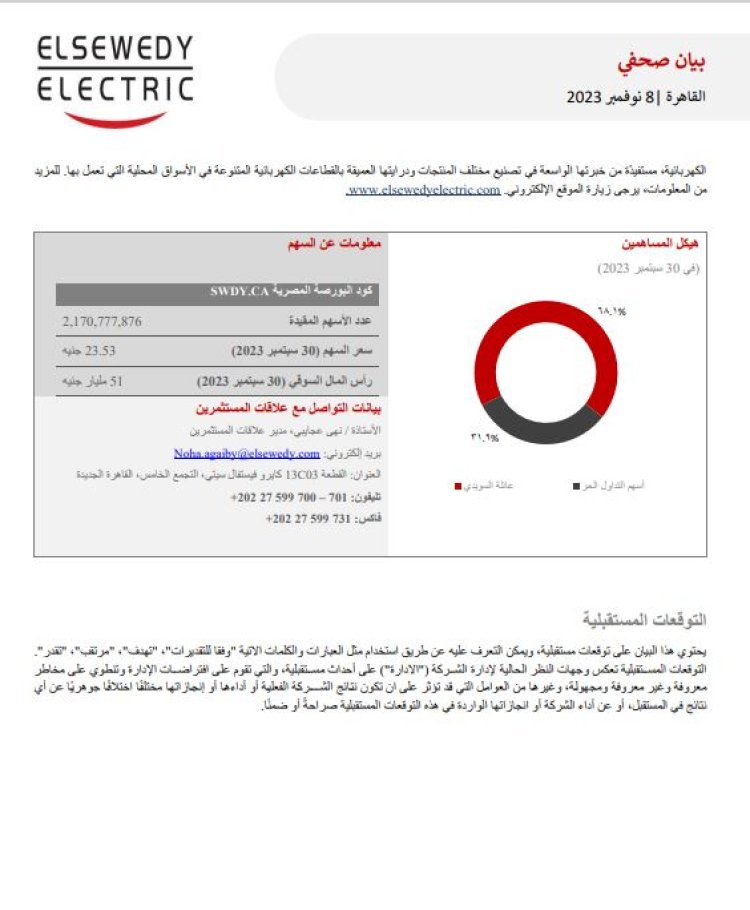 «%161» ارتفاعا في أرباح السويدي إليكتريك.. والقوائم المالية ونتائج الأعمال  (مستند)