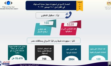انفوجراف.. حصاد حملات حماية المستهلك على الأسواق في أسبوع
