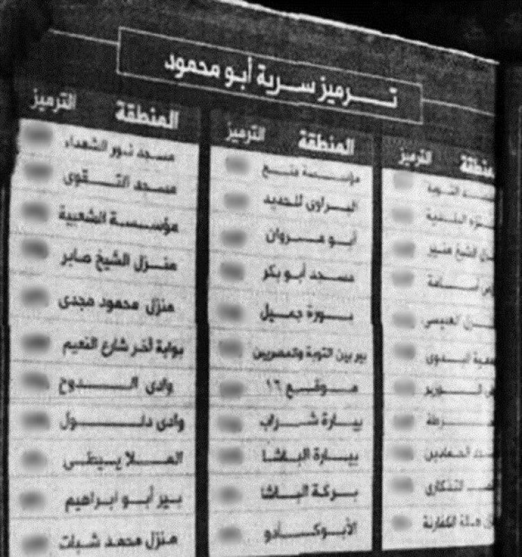 رقابة تل أبيب تزيح الستار عن غنائم إسرائيل الاستخباراتية في قطاع غزة