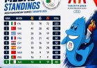 مصر في المركز الخامس بجدول ميداليات دورة ألعاب البحر المتوسط «تارانتو 2026»