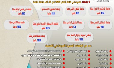 تصنيف ويبومتركس: إدراج 79 مؤسسة تعليمية مصرية في نسخة يناير 2024