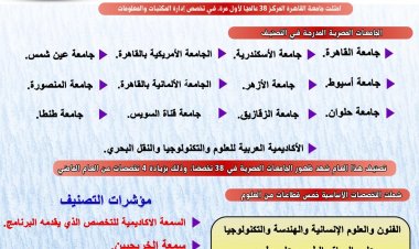 إدراج  13 جامعة مصرية في تصنف كيو أس العالمي للتخصصات الجامعية لعام 2024