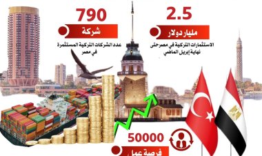 وزير الصناعة: 28% زيادة في حجم صادرات مصر لتركيا خلال عام 2023